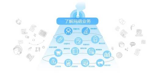 上海網(wǎng)萌 以數(shù)據(jù)驅(qū)動，賦能電商新生態(tài)