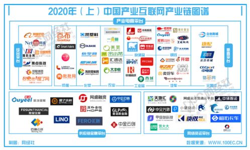 上半年產(chǎn)業(yè)互聯(lián)網(wǎng)數(shù)據(jù)報(bào)告發(fā)布 市場規(guī)模達(dá)25.3萬億元，互聯(lián)網(wǎng)數(shù)據(jù)服務(wù)成新增長點(diǎn)