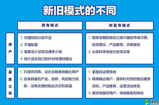 基金電商巨變 螞蟻金服伸橄欖枝，公募基金敢接招嗎？