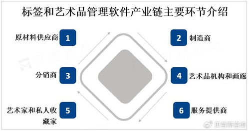 全球標(biāo)簽和藝術(shù)品管理軟件市場(chǎng)迎來(lái)強(qiáng)勁增長(zhǎng)，互聯(lián)網(wǎng)數(shù)據(jù)服務(wù)成關(guān)鍵驅(qū)動(dòng)力