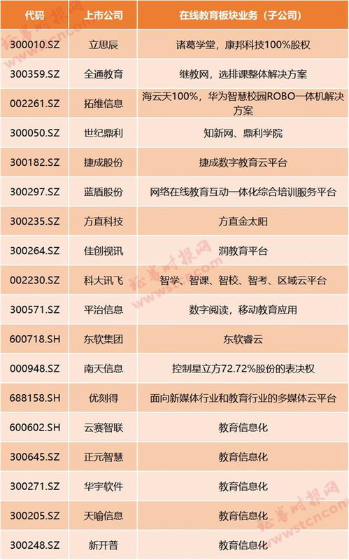 線上教育風口正盛 疫情催生“停課不停學”，哪些上市公司深度布局信息系統集成服務？