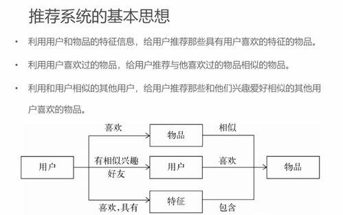 推薦系統理論筆記（一） 概述、簡介與測評——肝癌血漿microRNA標志物檢測報告系統